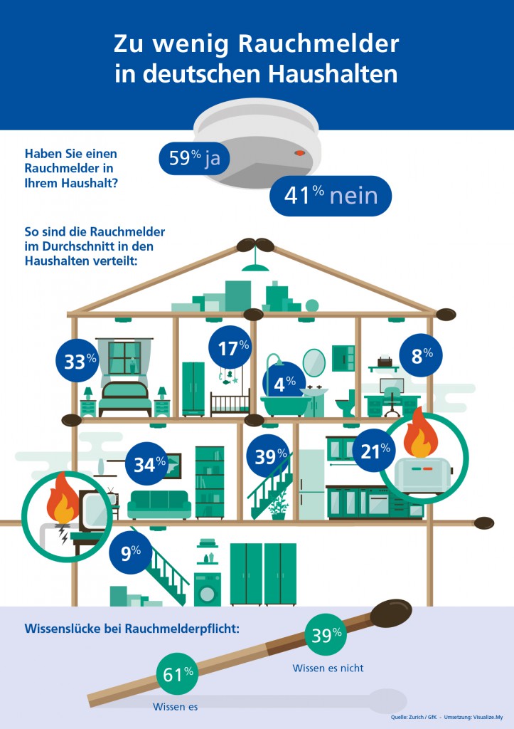 Infografik_Rauchmelder_Haus