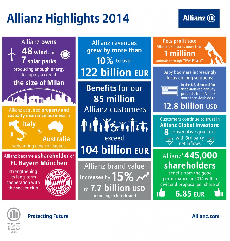 Allianz_BizHighlights14_IG_FINAL