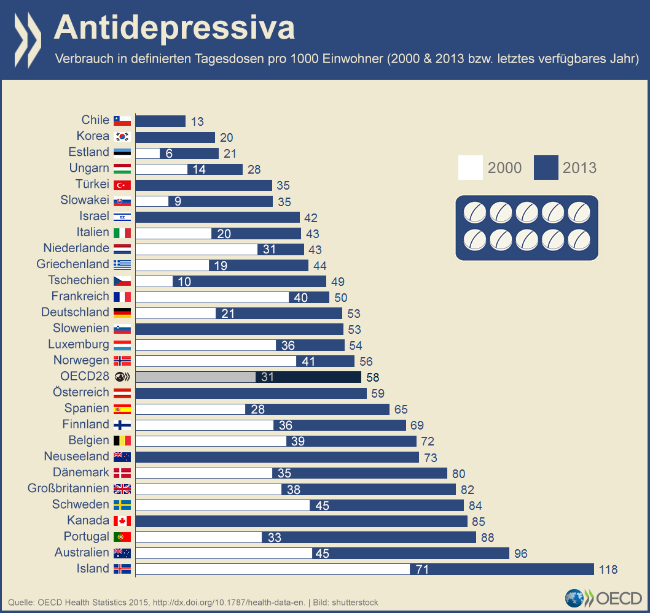Antidepressant-drugs_NEW_DE-650x613