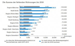 Grafik PM Allianz 2016_03_08