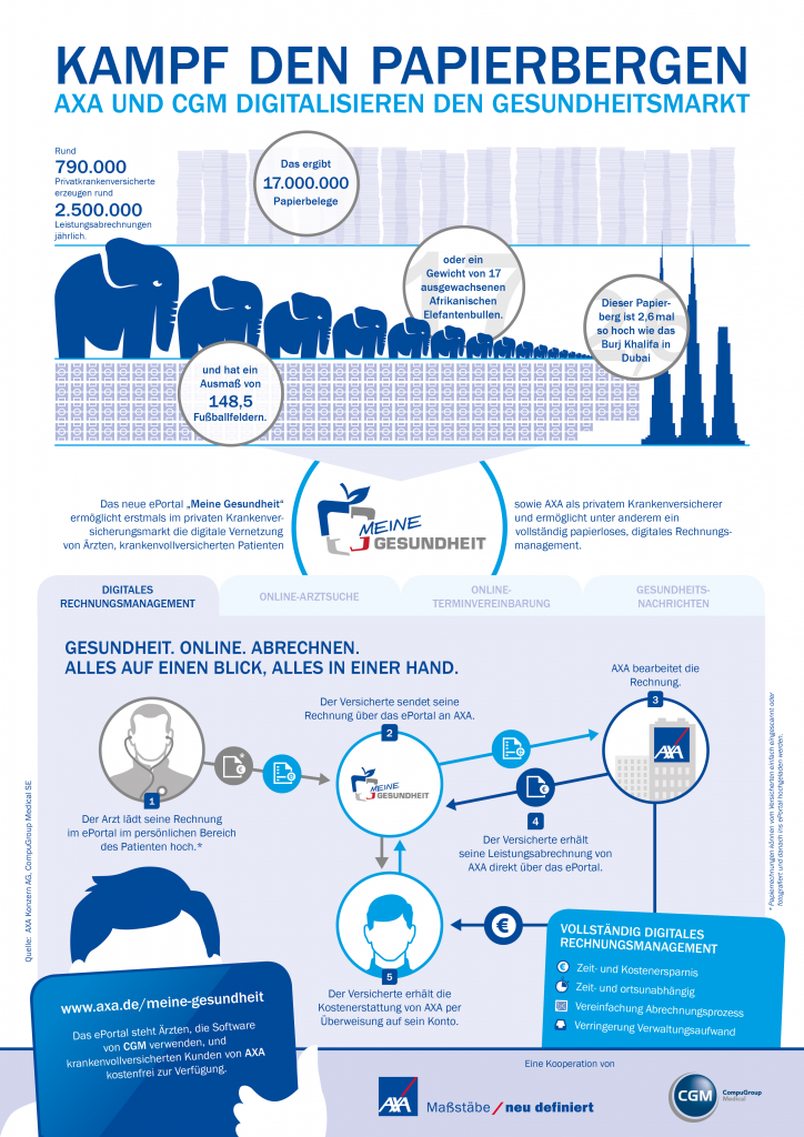 AXA-CGM-Meine-Gesundheit-Infografik